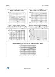 SMM4F24A-TR datasheet.datasheet_page 5