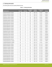 EFM32HG310F64G-C-QFN32R datasheet.datasheet_page 4