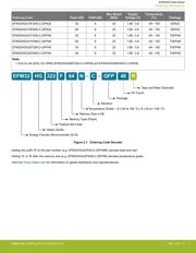 EFM32HG210F64G-C-QFN32R datasheet.datasheet_page 5