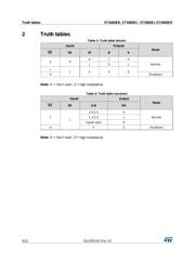 ST3485EIYDT datasheet.datasheet_page 4