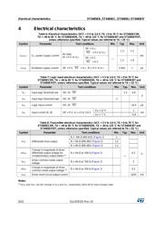 ST3485EIDT datasheet.datasheet_page 6