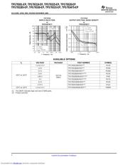 TPS79333DBVREP datasheet.datasheet_page 2