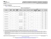 MSP-EXP430FR5739 datasheet.datasheet_page 5