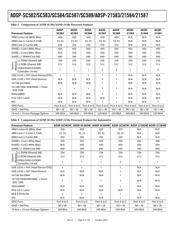 ADSP-SC589KBCZ-4B datasheet.datasheet_page 4