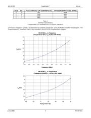 MICRF007BM datasheet.datasheet_page 4