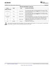 ADC16DV160CILQENOPB 数据规格书 4