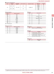 HMK316B7104MLHT datasheet.datasheet_page 3