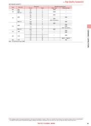 HMK107B7104KAHT datasheet.datasheet_page 5