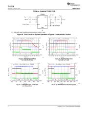 TPS2530 datasheet.datasheet_page 6