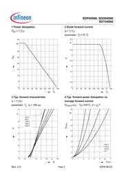 SDD04S60 datasheet.datasheet_page 4