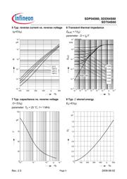 SDT04S60XK datasheet.datasheet_page 5