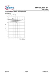 SDT04S60XK datasheet.datasheet_page 6