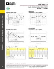 HMC144LC4 datasheet.datasheet_page 3