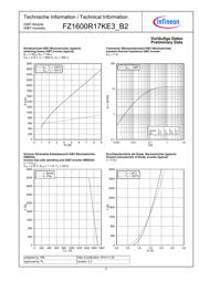 FZ1600R17HP4B2BOSA2 datasheet.datasheet_page 5