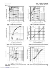 IRLHS6242PBF datasheet.datasheet_page 3