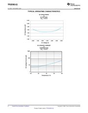 TPD2E001IDRLRQ1 datasheet.datasheet_page 4