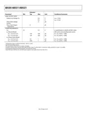 AD5321BRTZ-500RL7 datasheet.datasheet_page 4