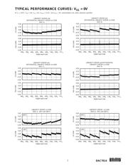 DAC7614UB/1K datasheet.datasheet_page 5