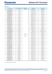 ERTJ0EG103GA datasheet.datasheet_page 3