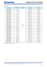 ERTJ0EG103GA datasheet.datasheet_page 4