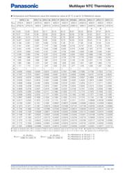 ERTJ0EG103GA datasheet.datasheet_page 5