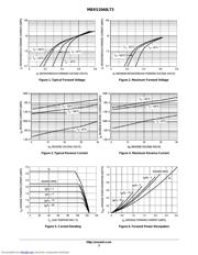 MBRS2040L datasheet.datasheet_page 3