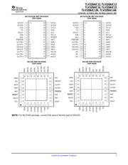 TLV320AIC20CPFBR 数据规格书 3