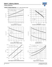 DG419DY-T1 datasheet.datasheet_page 6