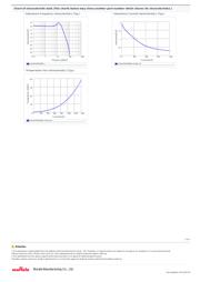 LQM18PN2R2MFRL datasheet.datasheet_page 2