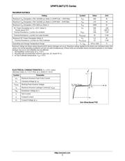 1PMT26AT1G datasheet.datasheet_page 2