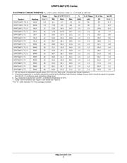 1PMT33AT1G datasheet.datasheet_page 3