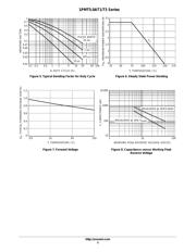 1PMT33AT1G datasheet.datasheet_page 5