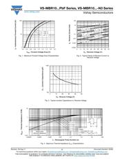 VS-MBR1045-N3 datasheet.datasheet_page 3