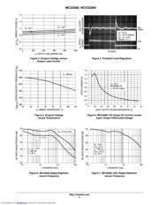 MC33269D33G datasheet.datasheet_page 4