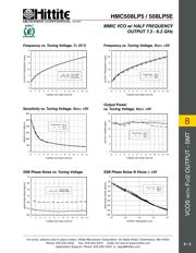 HMC508LP5ETR datasheet.datasheet_page 4