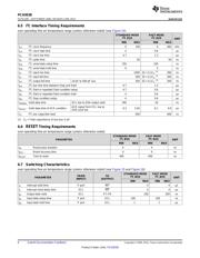 PCA9538DWR datasheet.datasheet_page 6