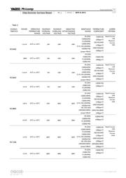 RC0805FR-07250RL datasheet.datasheet_page 5