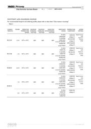 RC0805FR-07250RL datasheet.datasheet_page 6