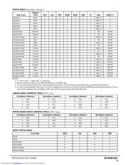 MCM69F618C datasheet.datasheet_page 5