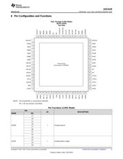 ADS4249IRGC25 datasheet.datasheet_page 5