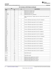 ADS4249IRGC25 datasheet.datasheet_page 6