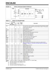 ENC28J60T-I/SS datasheet.datasheet_page 4