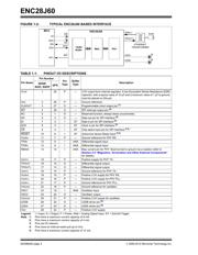 ENC28J60T/SO 数据规格书 4