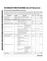 MAX2392ETI+T datasheet.datasheet_page 4