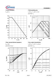 SPD06N80C3T datasheet.datasheet_page 4