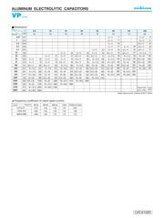 UVP1C220MDD1TD datasheet.datasheet_page 2