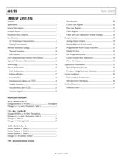 AD5765BSUZ datasheet.datasheet_page 2