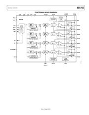 AD5765CSUZ-REEL7 datasheet.datasheet_page 3