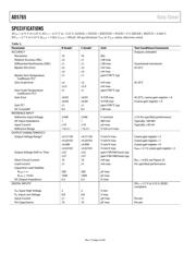 AD5765CSUZ-REEL7 datasheet.datasheet_page 4