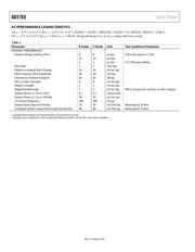 AD5765CSUZ-REEL7 datasheet.datasheet_page 6